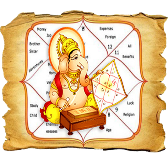 How to read a Kundli, your Birth Chart or Horoscope