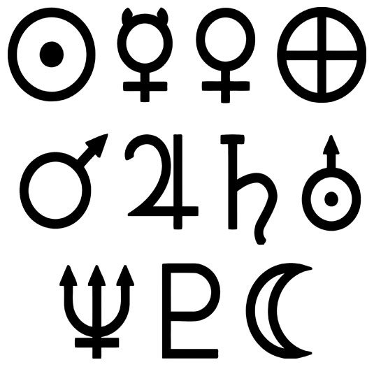 The Role of Planets in Astrological Interpretations