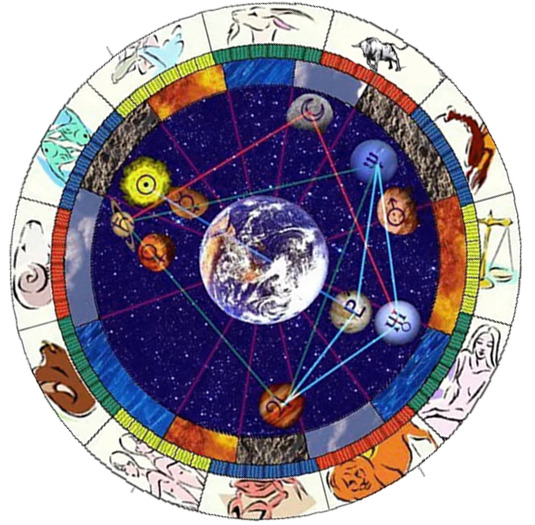 Planets Conjunct Angles in Astrology