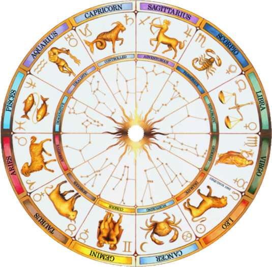 The Best Zodiac Sign for Your Zodiac Sign