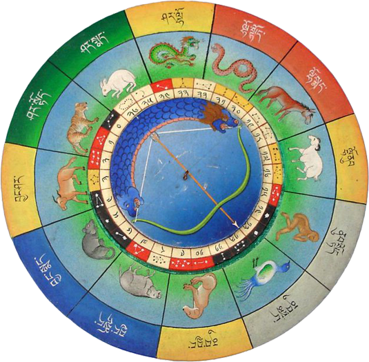 Tibetan Astrology and Karma