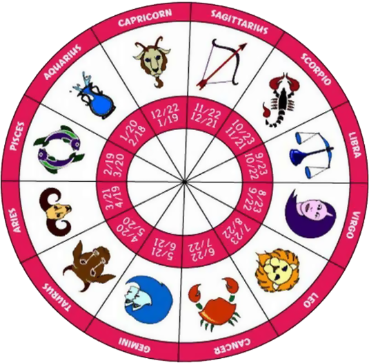 The Definition of a Horoscope