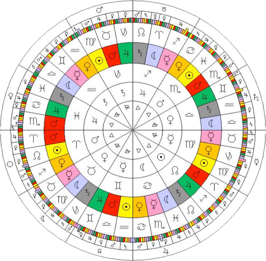 The Ecliptic and the Zodiac